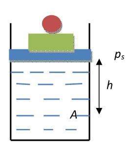 Pascals Principle